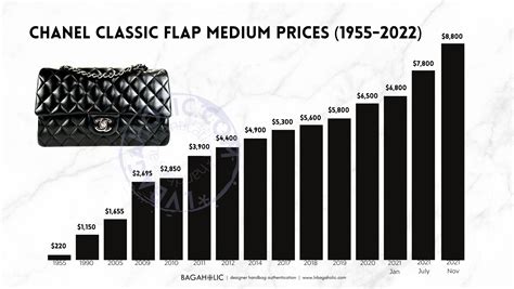 chanel price|chanel flap bag price 2023.